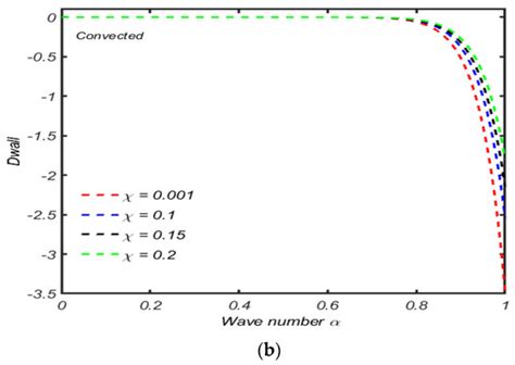 Modeling and Mathematical Investigation of Blood-Based Flow of ...