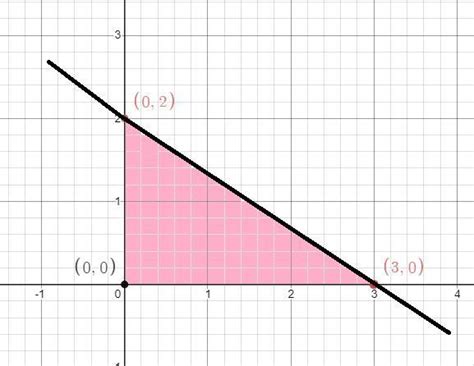 A packet of plain biscuits costs Rs. 6 and that of chocolate biscuits ...