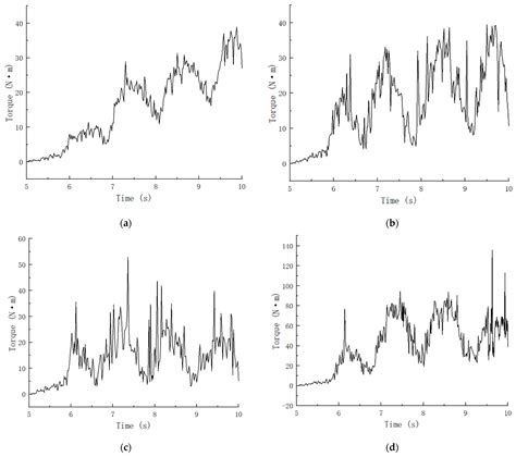 Optimization and Experimental Study of Operation Parameters for ...