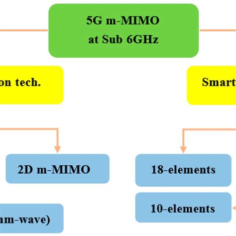 5G Mimo Tutorial 的图像结果