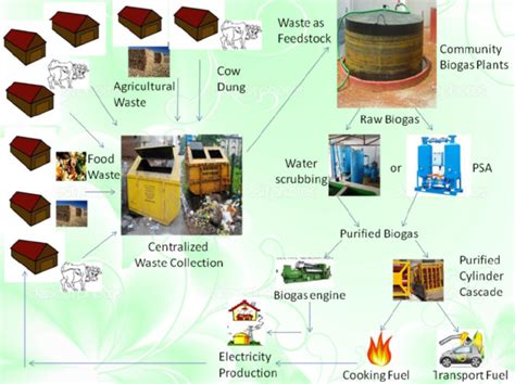 Centre for Rural Development & Technology || Indian Institute of ...