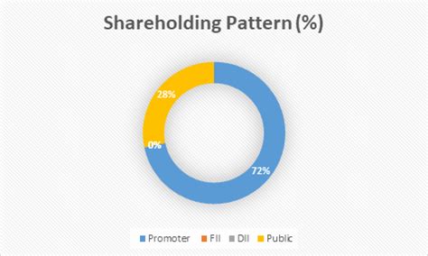 ATS: India’s Lowest-Cost Online Stock Trading Platform
