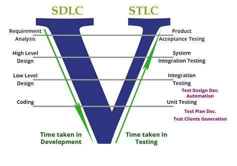 Image result for Testing as a Process