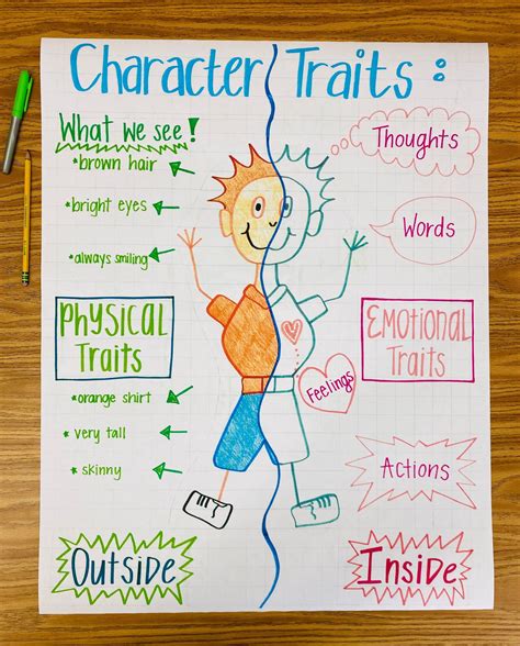 Character traits anchor chart – Artofit