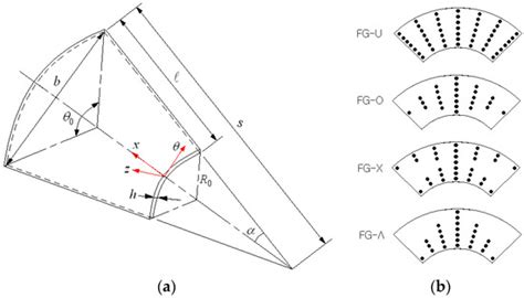 Free Vibration Responses of Functionally Graded CNT-Reinforced ...