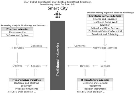 Development and Application of Smart SPIN Model: Measuring the Spectrum ...