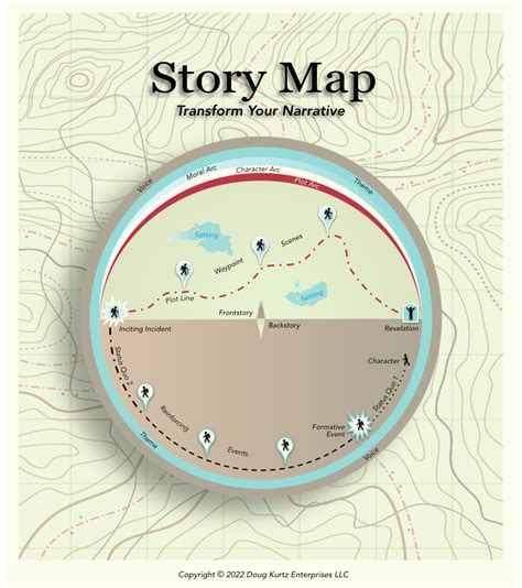 Story Map Invent 的图像结果