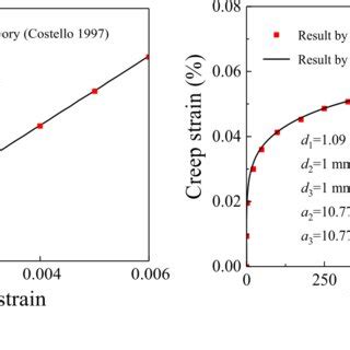 Cable Finite Element Model 的图像结果