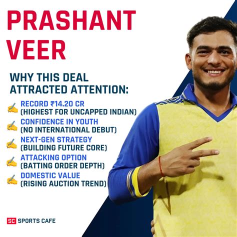 IPL Auction 2026: Top 5 Important Auction Events
