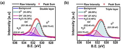 Internal Resistor Effect of Multilayer-Structured Synaptic Device for ...