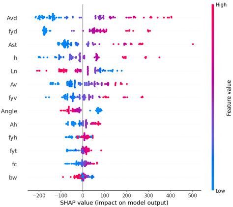 Coupling Beams’ Shear Capacity Prediction by Hybrid Support Vector ...