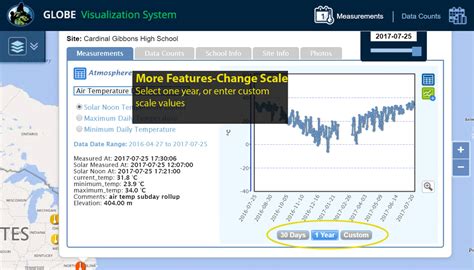 Image result for Globe Format Visualization in Python
