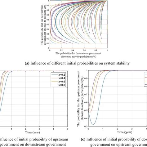 Dynamic Programming Probability 的图像结果