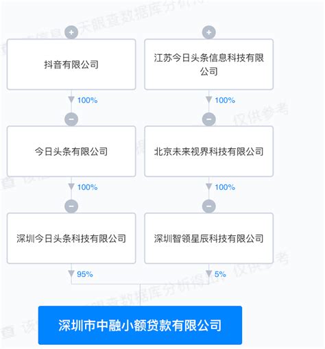 快手抖音各罚20万，拍拍贷等平台广告还在诱导“借钱还债”？_TMT观察网