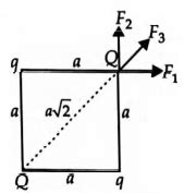 A charge Q is fixed at each of two opposite corners of a square. A ...