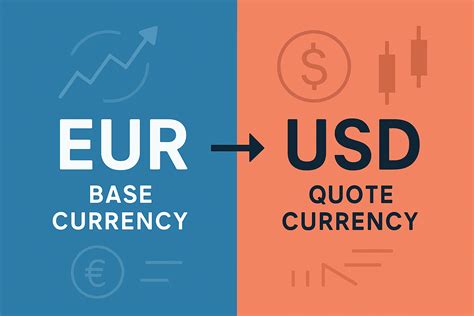 Image result for Base Currency Def