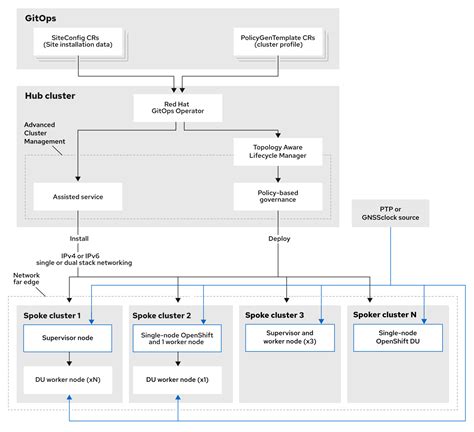 Scalability and performance | OpenShift Container Platform | 4.16 | Red ...
