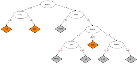 Petroleum Reservoir Control Optimization with the Use of the Auto ...