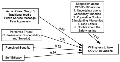 Can Communication Strategies Combat COVID-19 Vaccine Hesitancy with ...