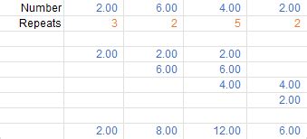 Excel Dynamic Array Output Sum 的图像结果