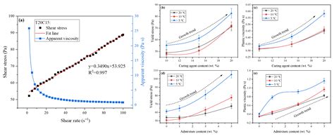 Study on Low-Temperature Adaptability of High Fly Ash Content-Based ...