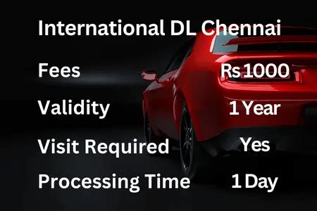 Apply for International Driving Permit in Chennai