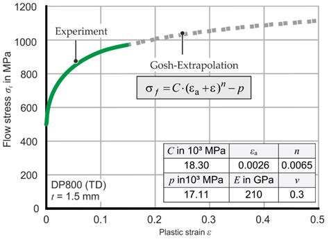 Global and High-Resolution Damage Quantification in Dual-Phase Steel ...