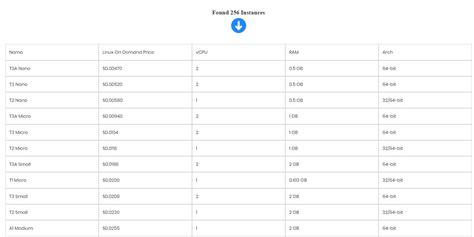Image result for EC2 Instance Comparison