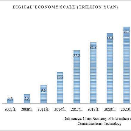 China Internet Coverage 的图像结果