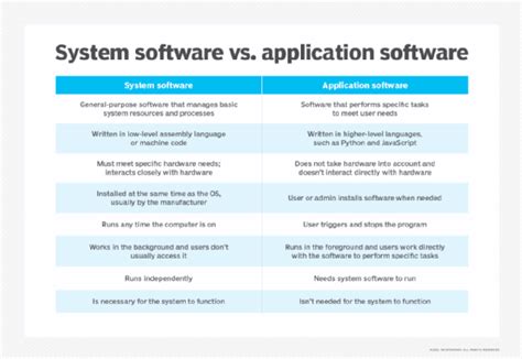 Application Software Definition 的图像结果