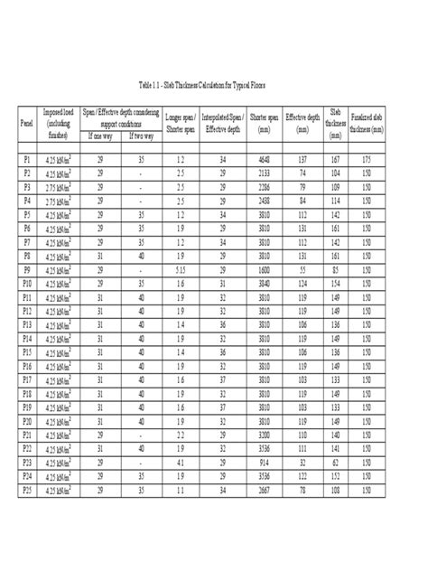 Image result for Trim a Slab Sizing Guide Chart Print