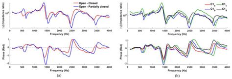 Vocal Tract Resonance Detection at Low Frequencies: Improving Physical ...