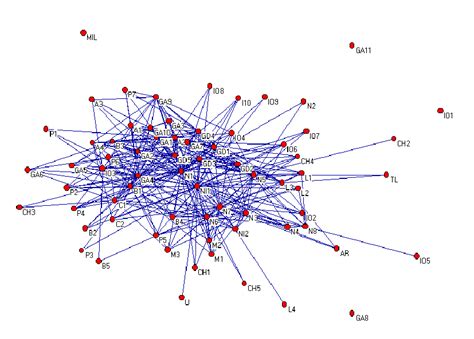 Cooperation Network 的图像结果