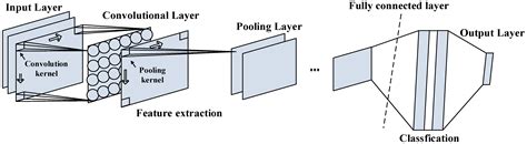 A Text-Driven Aircraft Fault Diagnosis Model Based on a Word2vec and ...