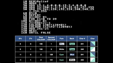 Image result for Coding in Basic 10-Print
