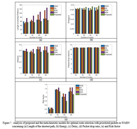 Cross-Layer Based QoS Aware Load-balancing Multi-Path Routing Protocol ...