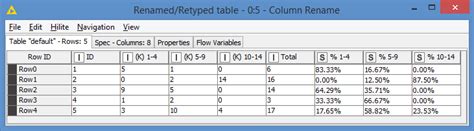 Image result for How to Use Math Formula Node in KNIME