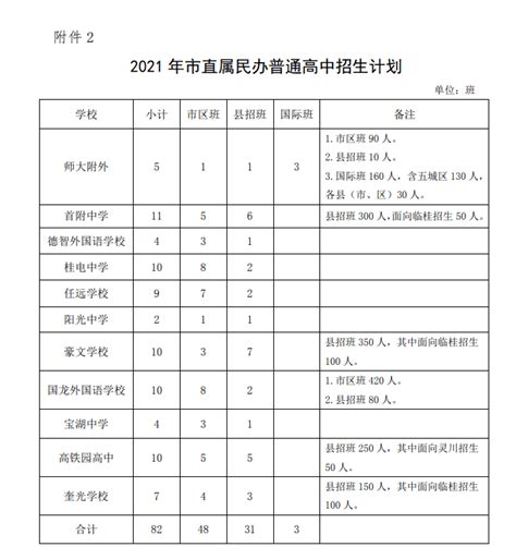 最新！桂林市校外培训机构“黑白”名单公布-桂林生活网新闻中心