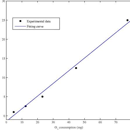 Image result for Cod Calculation in Lab