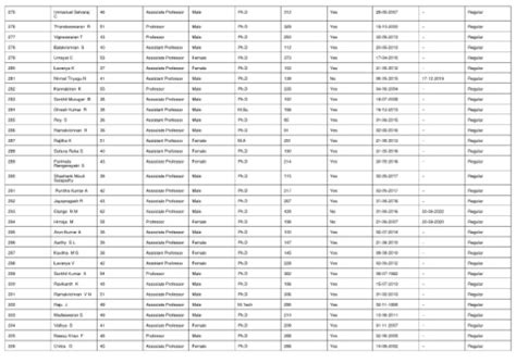 Page 13 - NIRF-2023-Engineering-DATA
