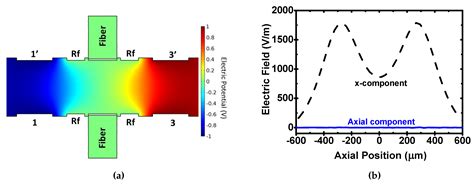 Novel Ion Trap Design for Strong Ion-Cavity Coupling