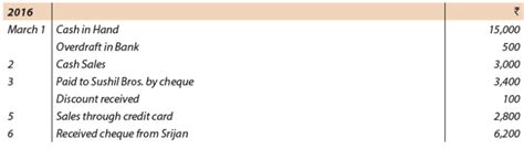 ICAI Notes- Unit 5: Cash Book - CA Foundation PDF Download