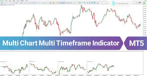 Image result for Multi Chart Free Delayed Data