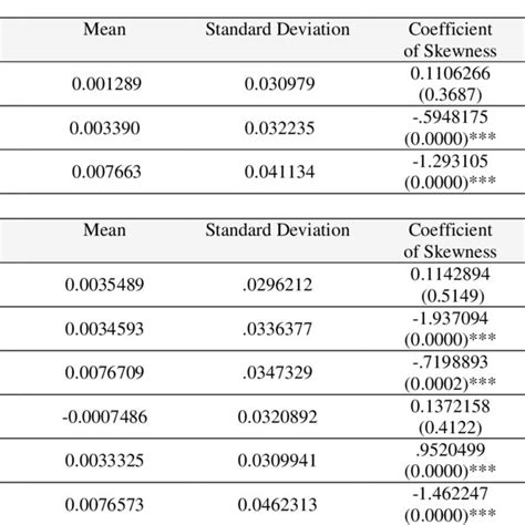 Image result for Wald Test Example Excel