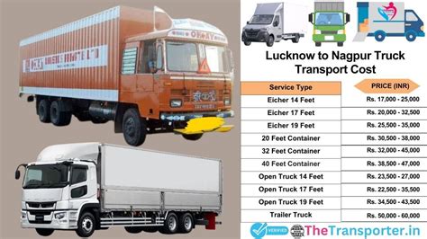 Transport Rates from Lucknow to Nagpur - TheTransporter