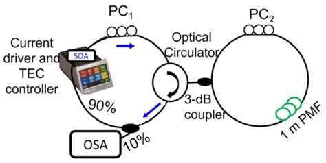 Tunable Multiwavelength SOA-Based Fiber Laser