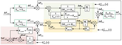 Enhanced Virtual Synchronous Generator with Angular Frequency Deviation ...
