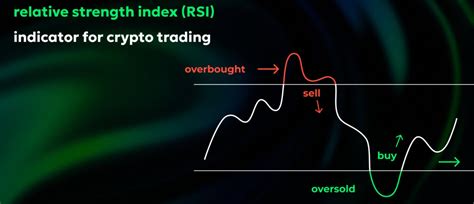 The Best Crypto Indicators and Tools for Technical Analysis – Online Hyme