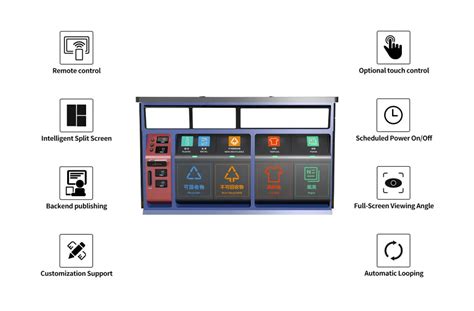 Digital Display Signboard 的图像结果