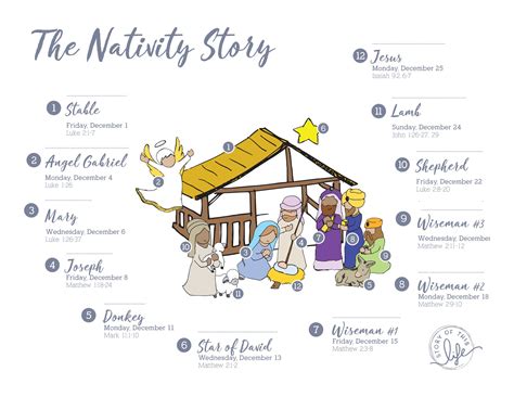 A Christmas Tradition — STORY OF THIS LIFE | The nativity story ...